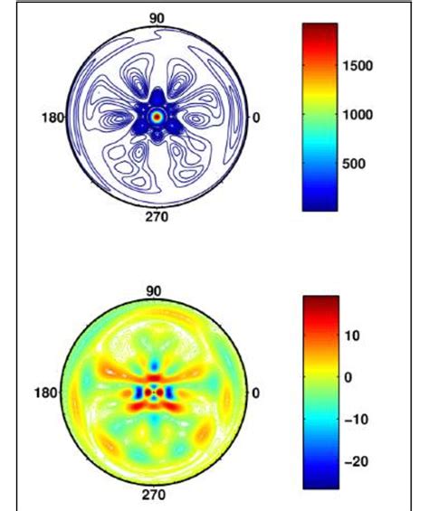 14 Calculated elastic scattering from vertically excited electronic S1... | Download Scientific ...