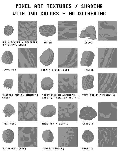 Pixel art tutorial - shading / textures + examples by UszatyArbuz bitmap… Texture Art, Texture ...