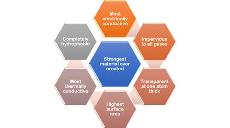 Graphene Background | Ionic Industries Ltd