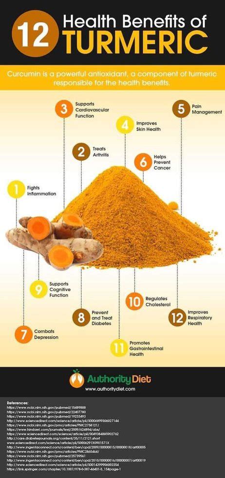 Curcuma & Turmeric and its powerful medicinal benefits | Ourgoodbrands