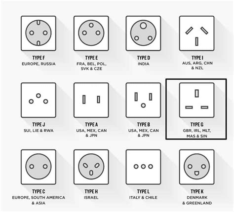 The Best Universal Travel Adaptors for Backpackers