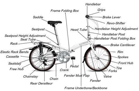 Folding Bike Parts and Their Functions - YaleTools