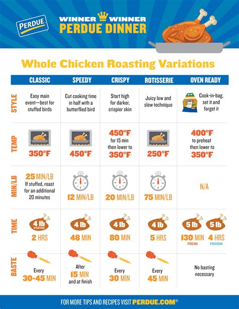 Chicken temperature - netstorage