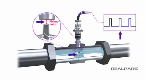 Turbine Flow Meter Explained | Operation and Calibration - RealPars