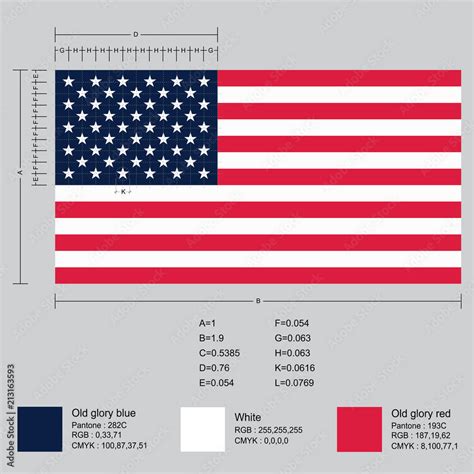 American flag dimensions specifications American Flag Sizes, American Flag Proportions Stock ...