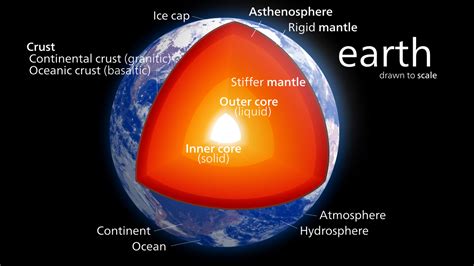 1.5 Fundamentals of Plate Tectonics | Physical Geology