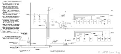 [DIAGRAM] Cable Riser Diagrams - MYDIAGRAM.ONLINE