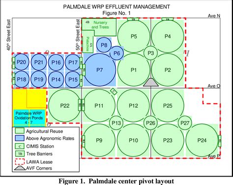 Figure 1 from Center Pivot Design for Effluent Irrigation of Agricultural Forage Crops ...