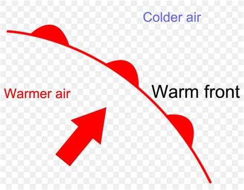 Warm Front Diagram