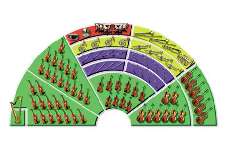 Orchestra Definition Sections Layout Video Lesson