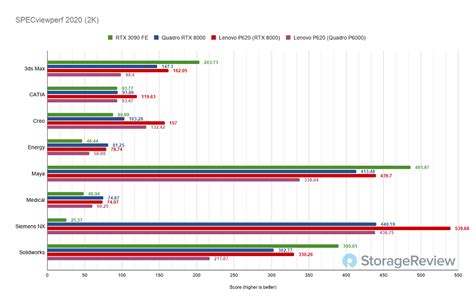 NVIDIA GeForce RTX 3090 vs Quadro RTX 8000 Creative Professional Review ...