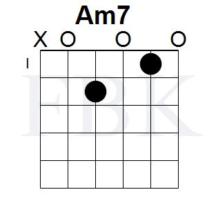 The Am7 Chord in the Open Position - Shape 1 - Fretboard Knowledge