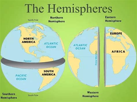 Globes and Hemispheres | 941 plays | Quizizz