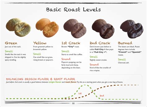 How Coffee Roasting Affects Bean Weight | Match Made Coffee