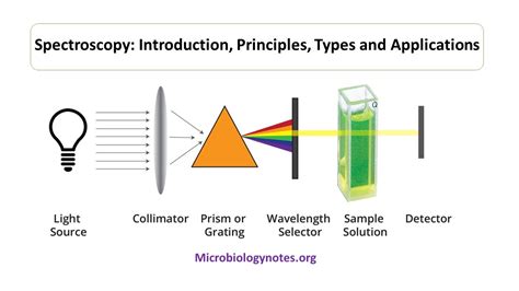 uv vis spectroscopy - Microbiology Notes