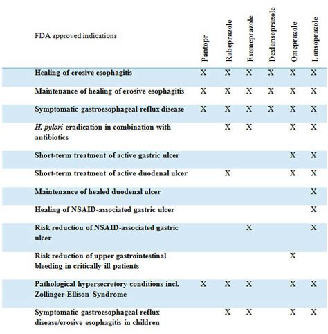 Proton pump inhibitors: Their misuse, overuse and abuse