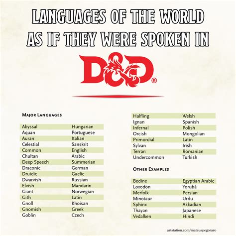 Plešatý ~ strana Žert dnd 5e language list doma nutnost Spleť