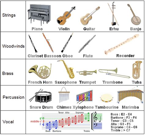 Sackbut Vs Trombone: A Comparison Of Two Brass Instruments – ScionAv