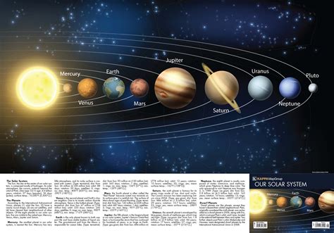 Solar System Reference Poster | KAPPA MAP GROUP