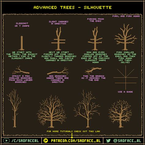 Pixel Art Tutorial - Trees by SadfaceRL on DeviantArt