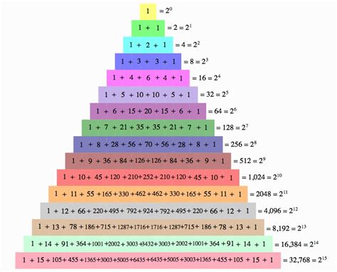 Patterns In Pascals Triangle Worksheet