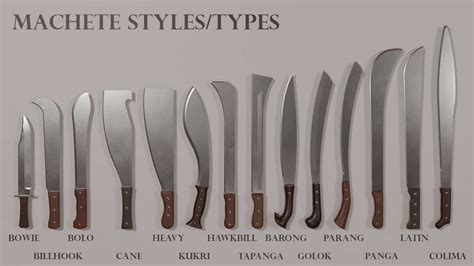 Machete styles/types 3d Visualization by KnightGalahad4560 on DeviantArt