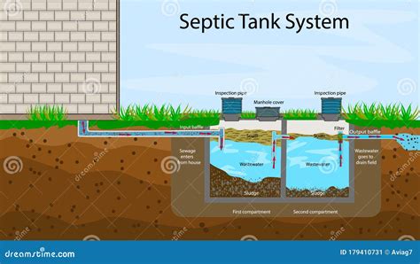 37 septic tank baffle diagram - Wiring Diagram DB