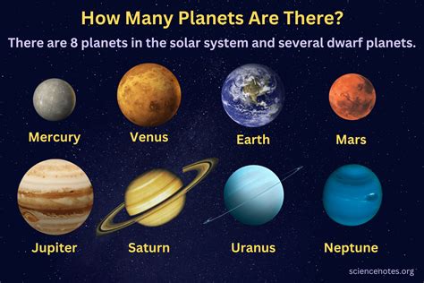 How Many Planets Are There in the Solar System?