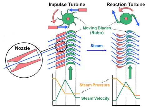 Steam Turbine Efficiency: Calculation Formula (2022)