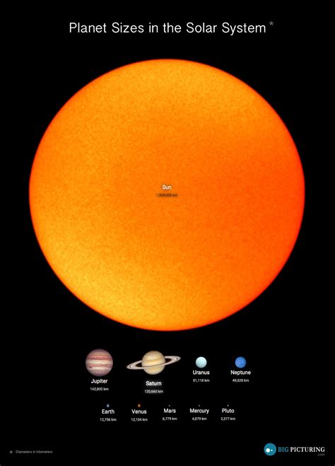 Solar System Planet Sizes In Order