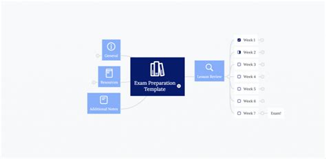 Education Templates - MindMeister