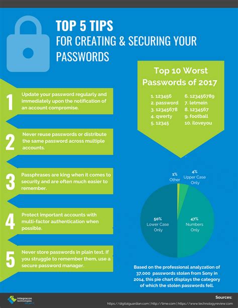 Integracon- Top 5 Tips for Creating and Securing Passwords-5 - Integracon