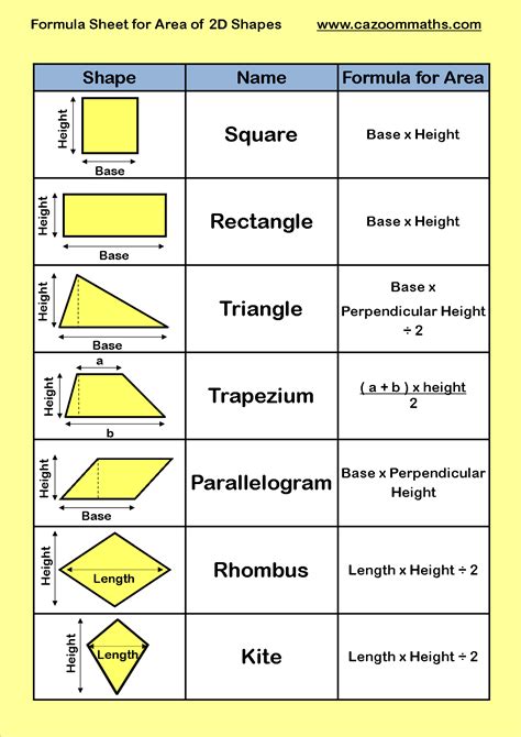 KS3 Area and Perimeter Worksheets