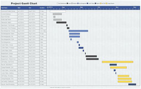 Project gantt chart timeline created with Timeline Maker Pro.