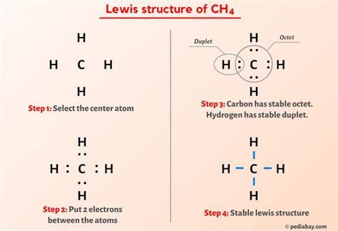 CH4 Lewis Structure in 6 Steps (With Images)