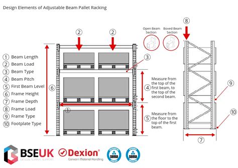 What Information is needed to Design Pallet Racking – Free Tool