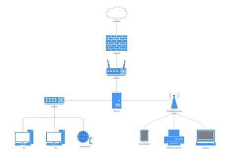 The 26 Best Network Architecture Diagram Tool Technique - bookingritzcarlton.info | Diagram ...