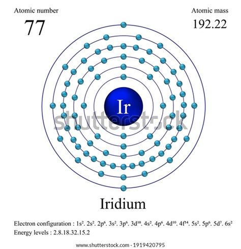 Iridium Atomic Structure Has Atomic Number Stock Vector (Royalty Free ...