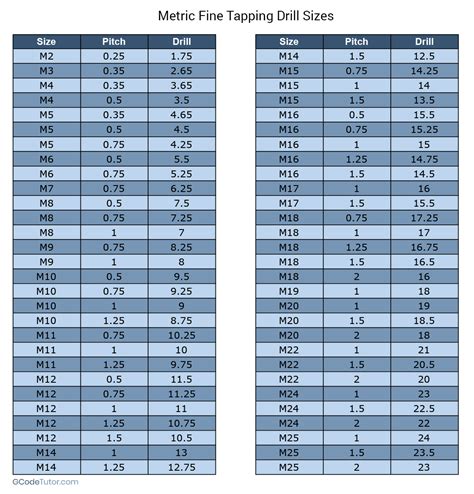 Tap Drill Hole Size Chart - A Pictures Of Hole 2018