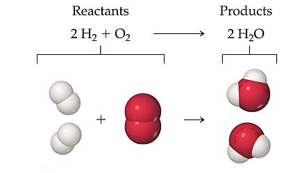 Stoichiometry Formulas - EnthuZiastic