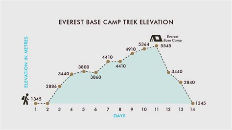 Everest Base Camp Trek - Everest Sherpa Adventure