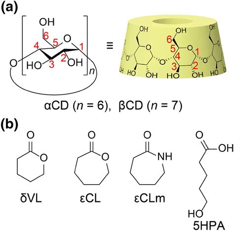 Chemical structure of a cyclodextrins (CDs) and b guest molecules | Download Scientific Diagram