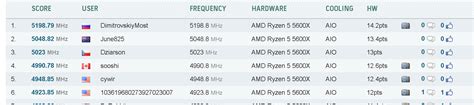 Strongest 360mm AIO | Overclock.net