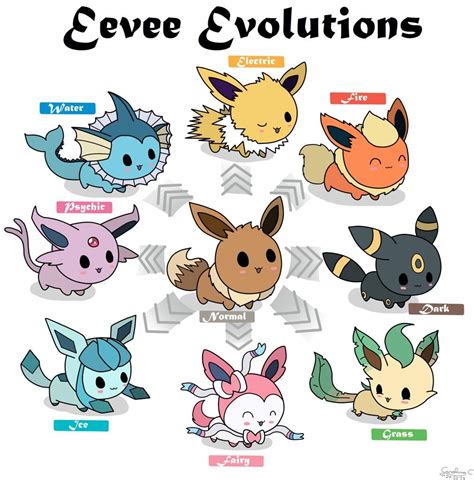 Kawaii Eevee Evolutions Cute Eevee How to get flareon vaporeon jolteon glaceon leafeon umbreon ...