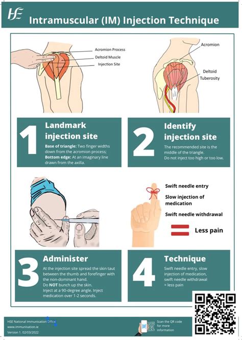 Intramuscular (IM) Injection Technique | Emergency medical, Im injection, Emergency medical ...