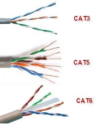 Cat3 Cable at Rs 3000/piece | Navipeth | Pune | ID: 12992039362