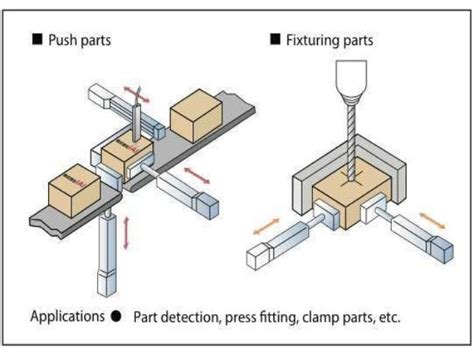 Applications of Pneumatic System with Machines