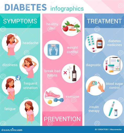 Diabetes Cartoon Infographics Stock Vector - Illustration of care, layout: 159047938