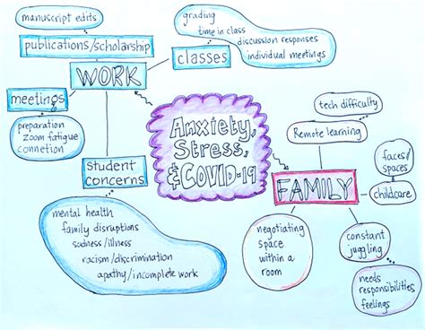 Example Of A Cognitive Map - Phebe Brittani