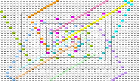 Prime Numbers: Ulam Spiral Explained (Sort of...)